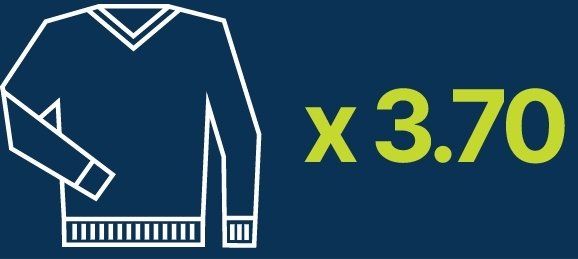C100 Thinsulate™ protects against cold 3.70 times more than a sweater.